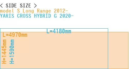 #model S Long Range 2012- + YARIS CROSS HYBRID G 2020-